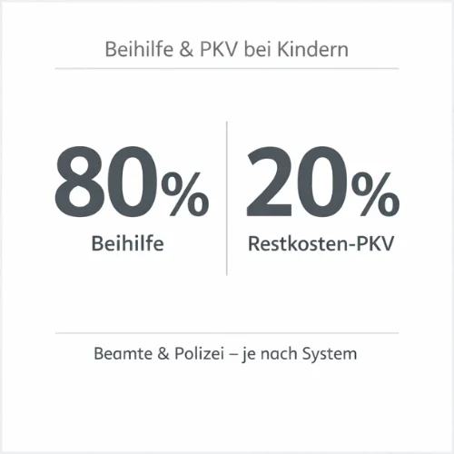 beihilfe kinder